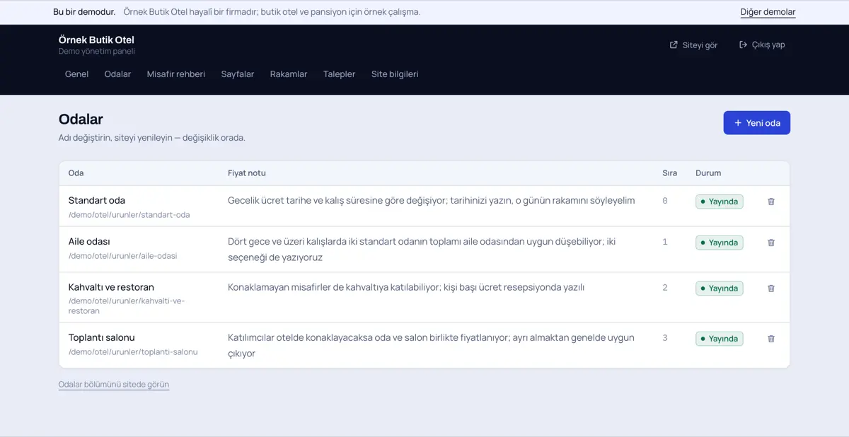 Örnek Butik Otel panelinde kayıt listesi: standart oda, aile odası, kahvaltı ve restoran, toplantı salonu satırları; yanlarında sıra numarası ve yayında kutusu.